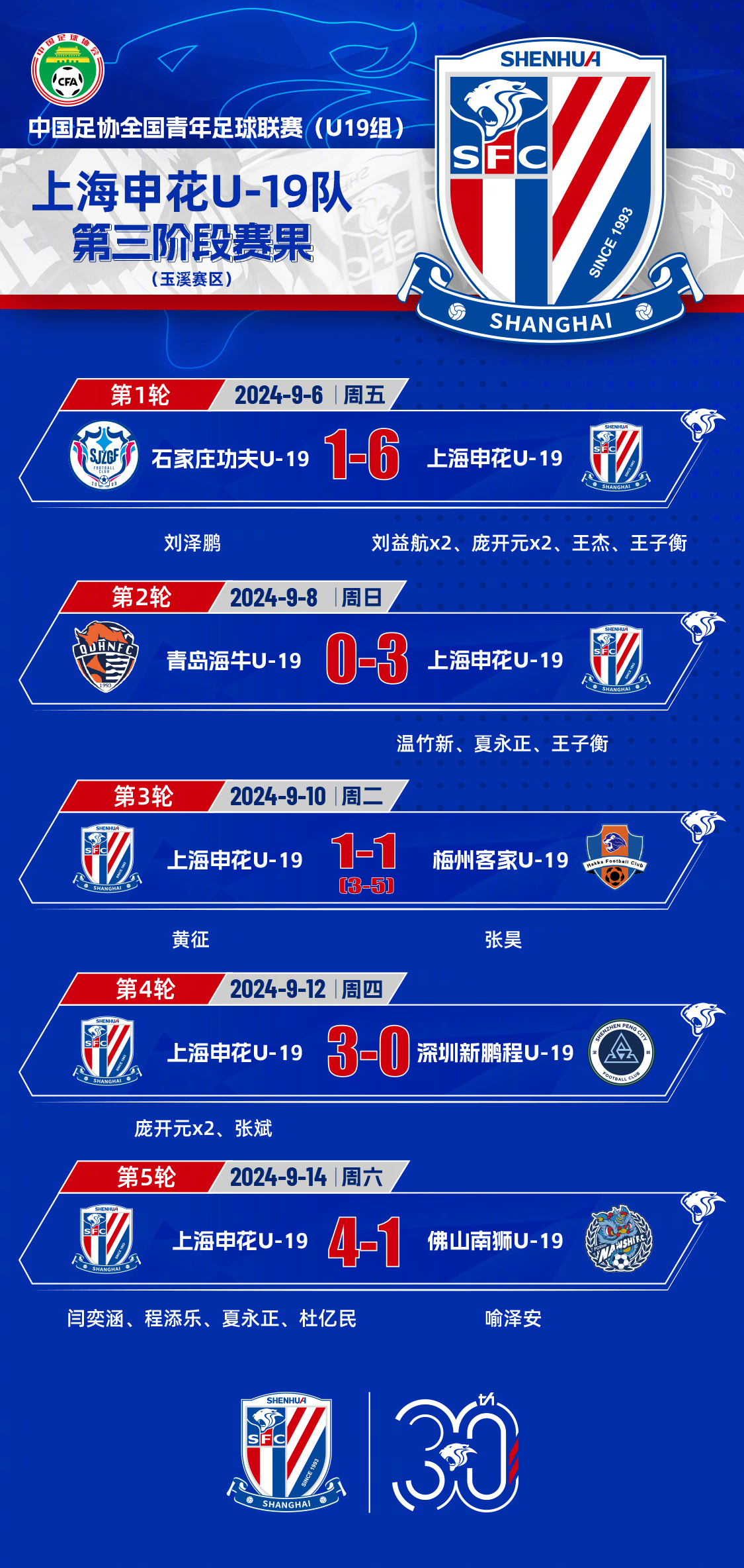 集结日成都蓉城调整名单以备荷甲，状态回暖环节打磨，话题不断，训练强度明显提升的简单介绍