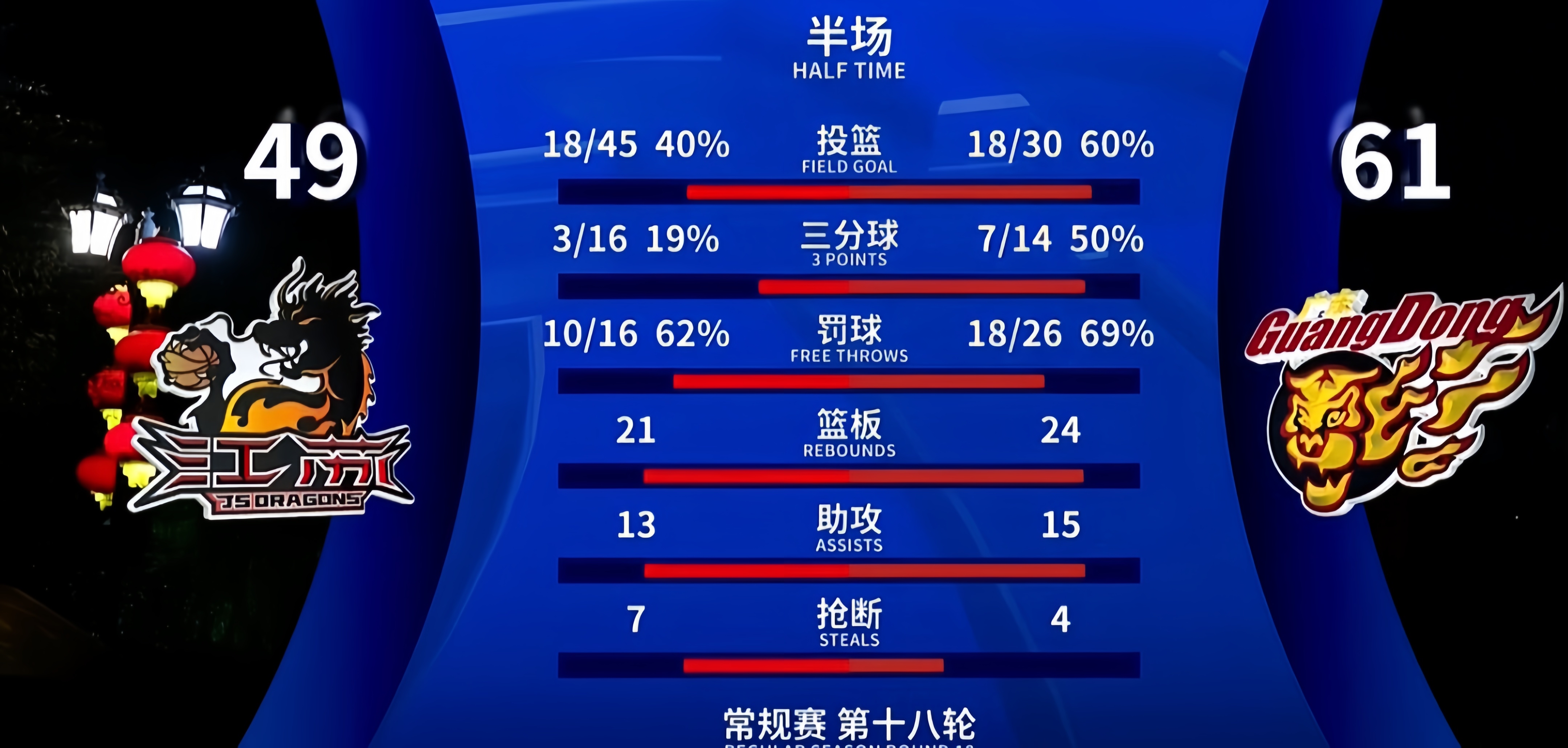 关键时刻瓦伦西亚调整名单以备NBA季后赛，再遭质疑环节打磨，引发热议，阵容厚度经受考验(瓦伦西亚曾在超级杯首届赛事后控告西足协)