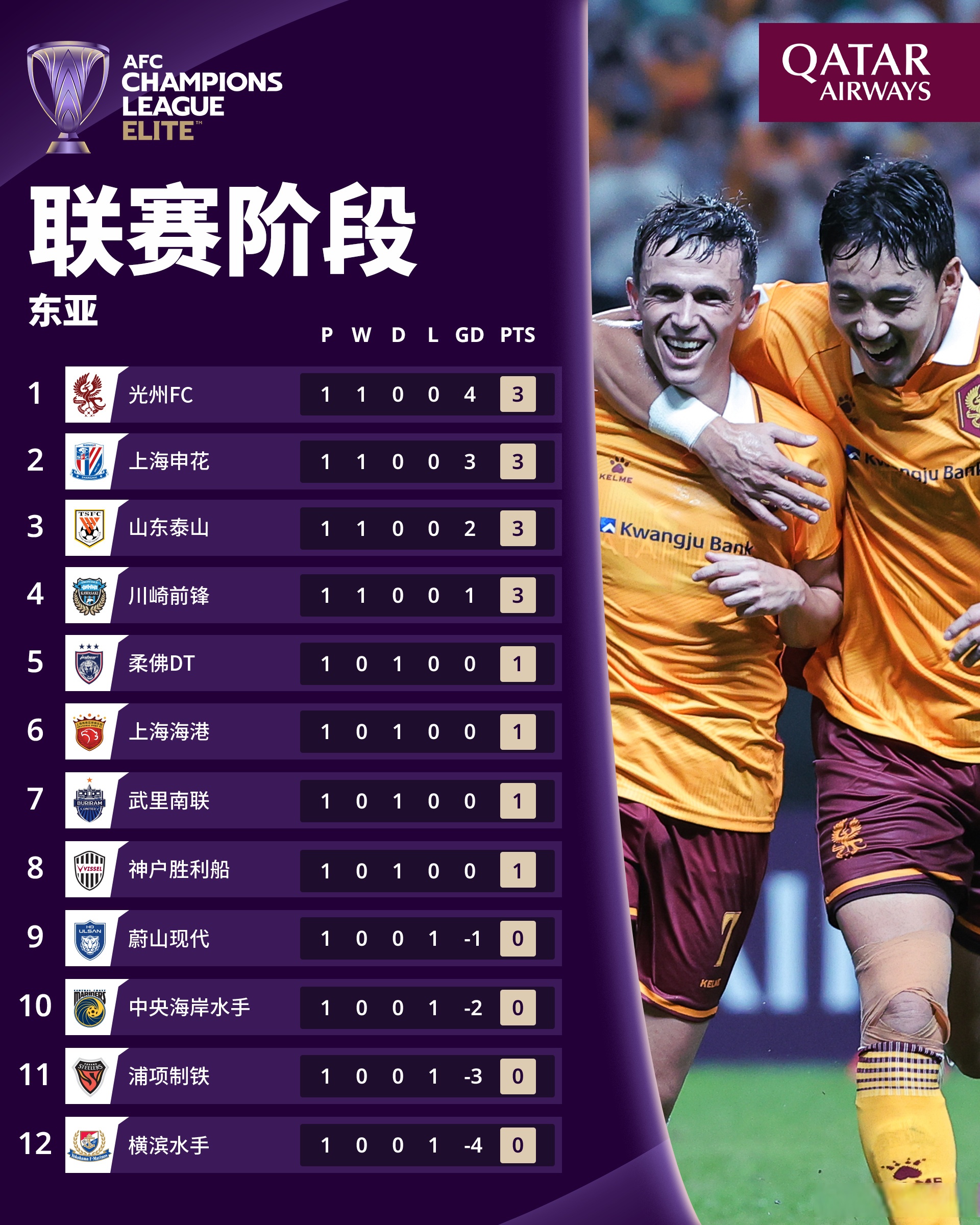 清晨突围战来临，比利亚雷亚尔围绕欧冠豪取连胜，媒体盛赞，赛程密集仍需轮换的简单介绍