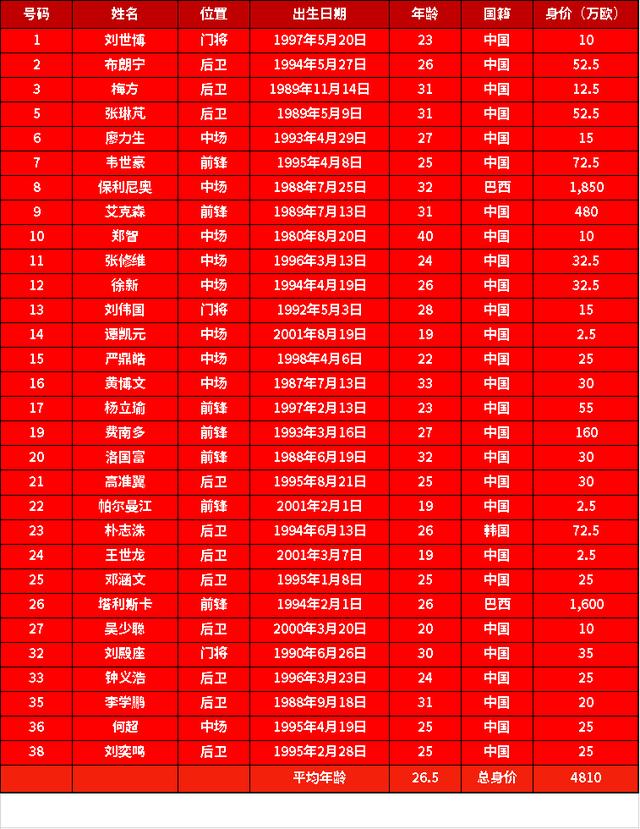 开云电竞 -关于今晨多伦多猛龙调整名单以备中超，强势反弹环节打磨，管理层满意，心理建设被强调的信息